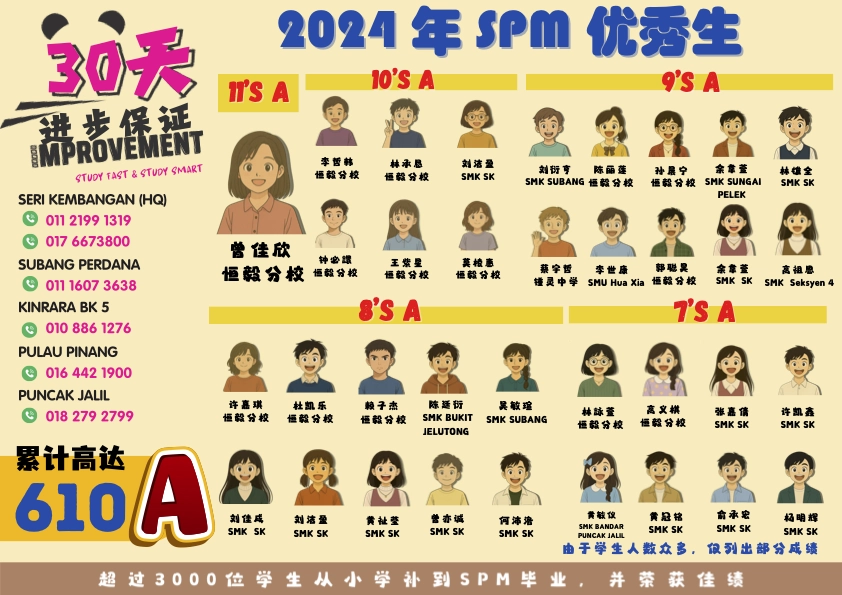 Trusted by Thousands, with Proven Results